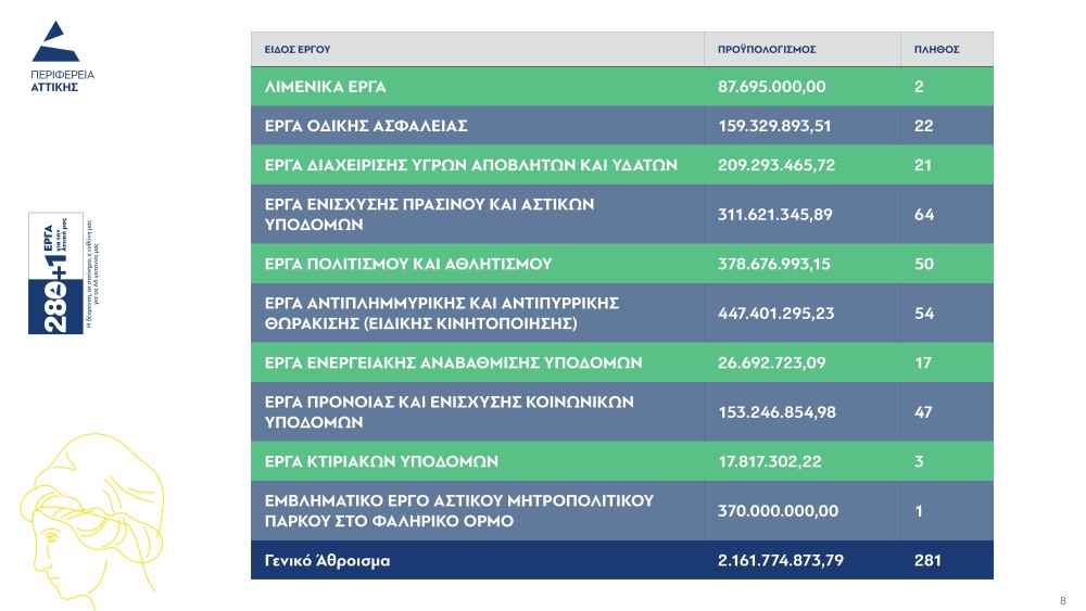 erga-attiki-avrio-2_page-0008-1000x563